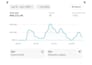 top level amazon PPC and store growth expert for fba private label